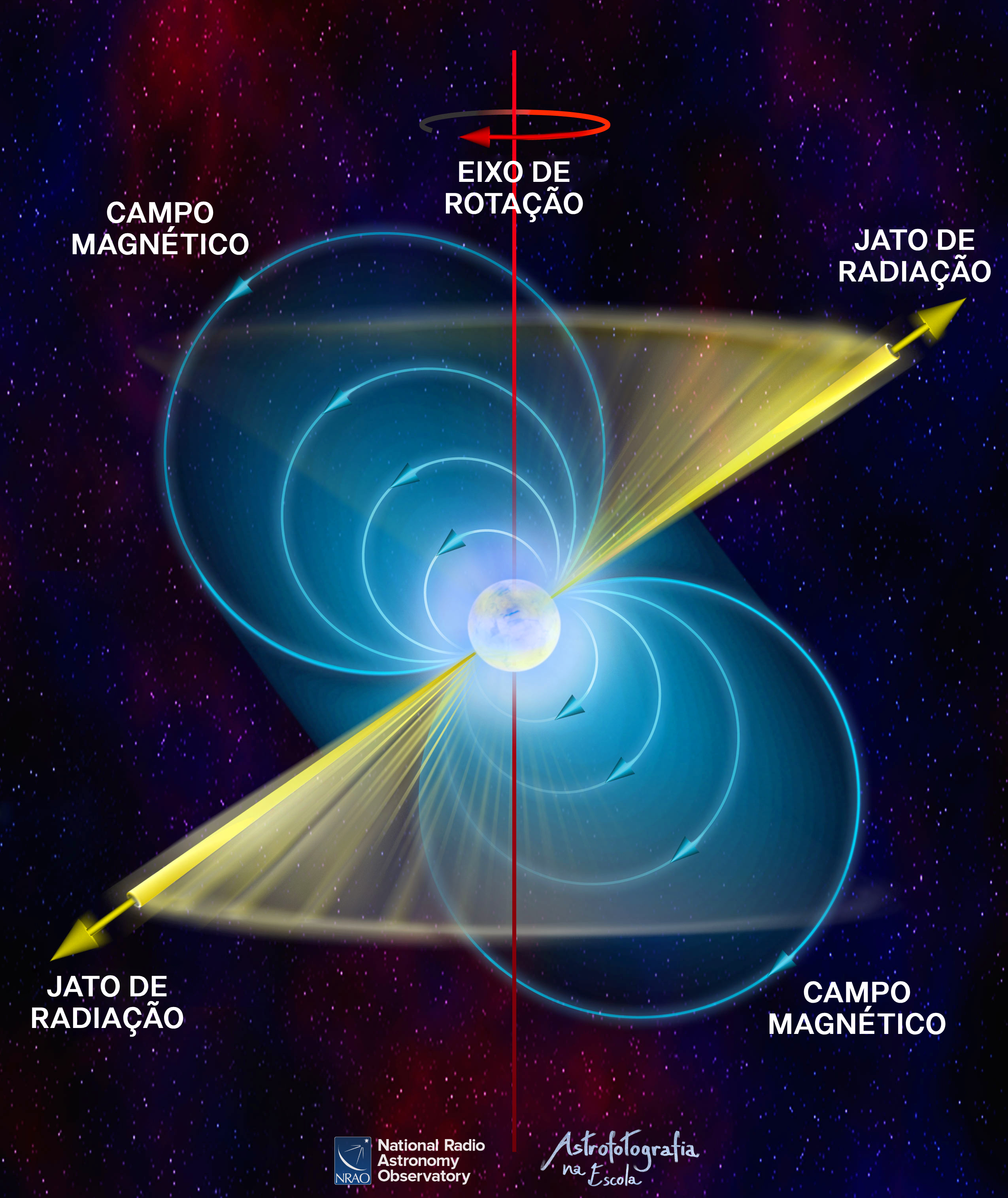 Estrutura Pulsar