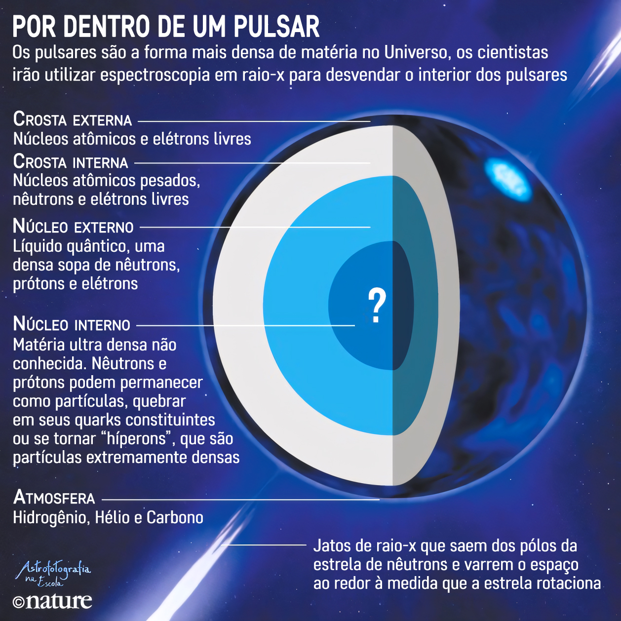 Interior Pulsar