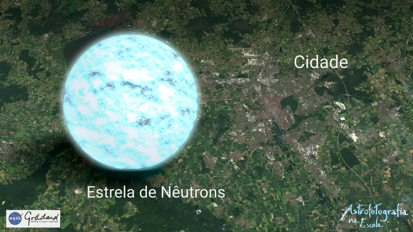 Tamanho Estrela de Nêutrons