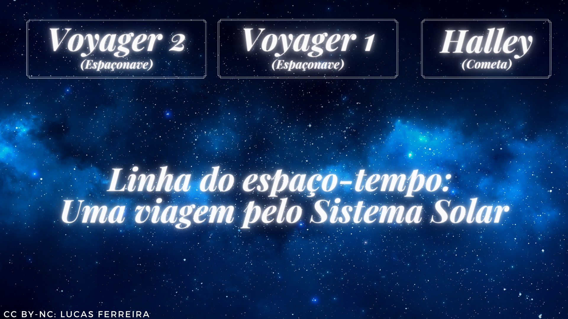 linha do Espaço-tempo