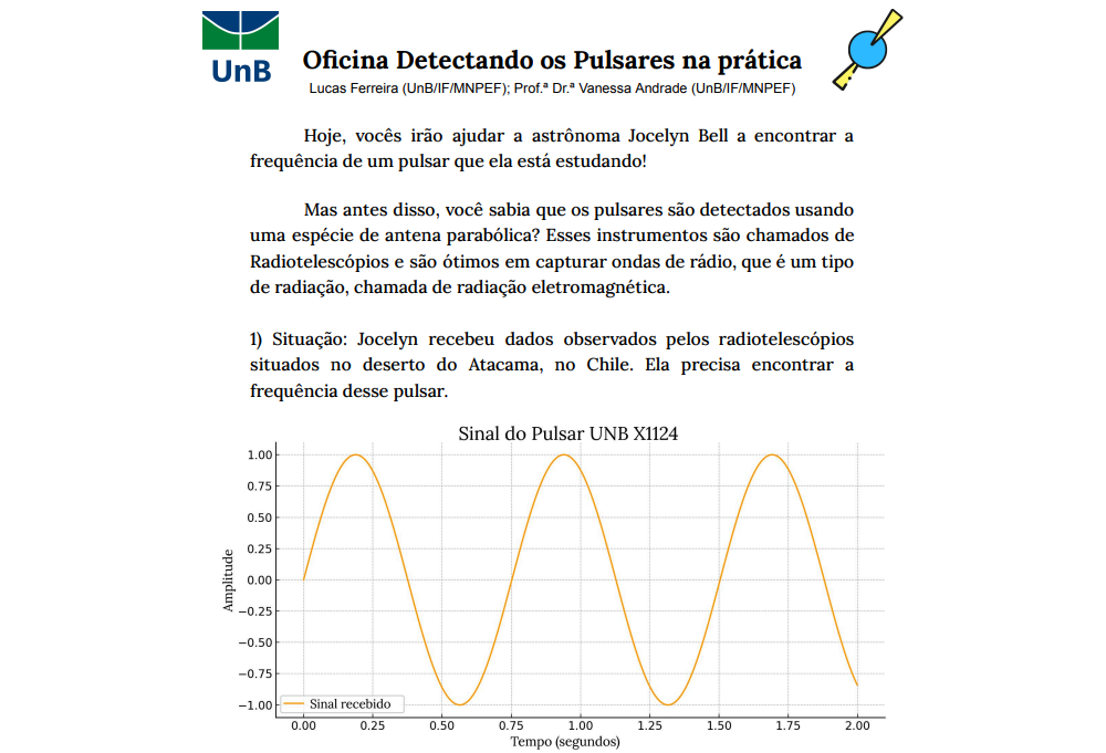Visual da simulação