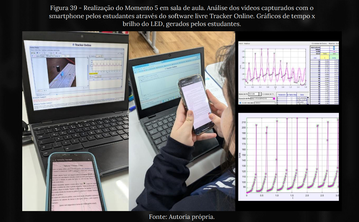 Visual da simulação