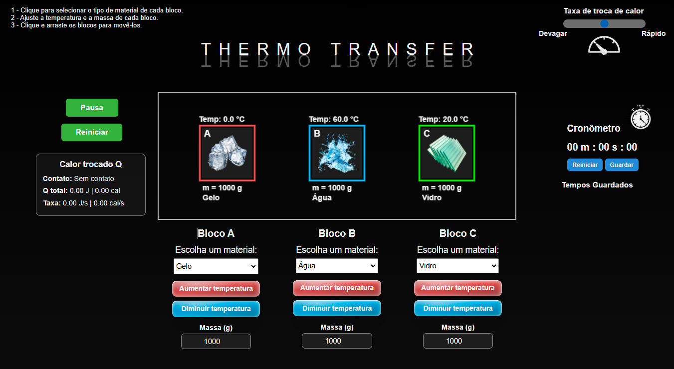 Thermo Transfer