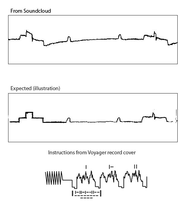 Voyager Golden Record